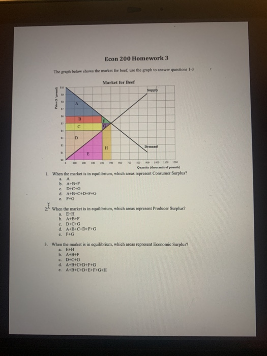 Solved Econ 200 Homework 3 The graph below shows the market | Chegg.com