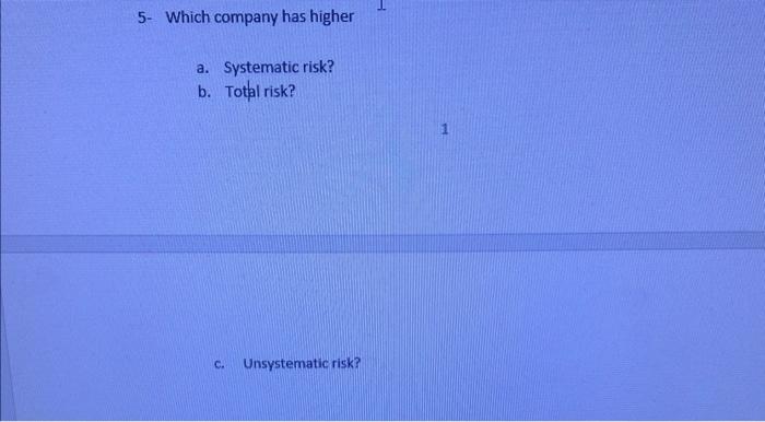 Solved 5- Which company has higher a. Systematic risk? b. | Chegg.com