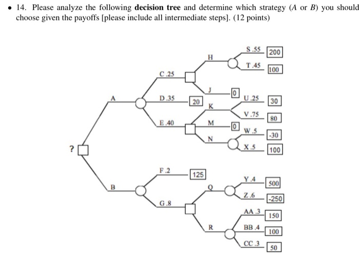 Solved • 14. Please analyze the following decision tree and | Chegg.com