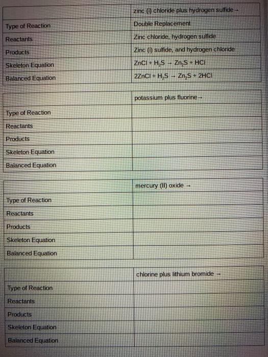 Solved Type of Reaction Reactants zinc chloride plus