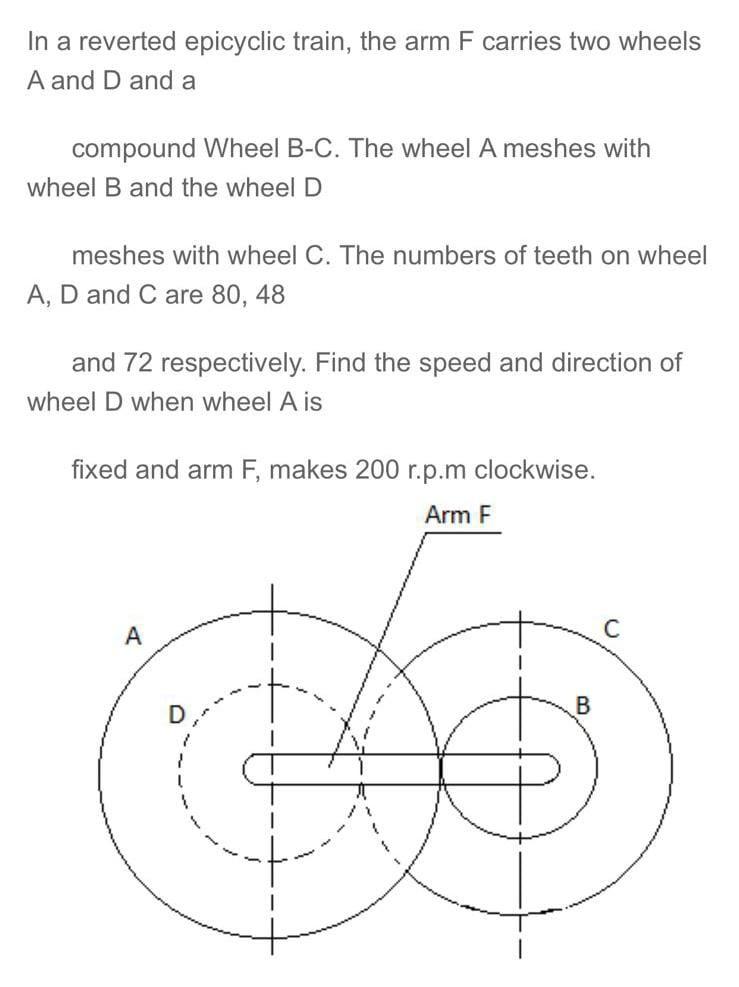 Solved In A Reverted Epicyclic Train, The Arm F Carries Two | Chegg.com