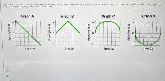 Solved Time ( 3) Time (s) Graph C Time (s) Graph D | Chegg.com