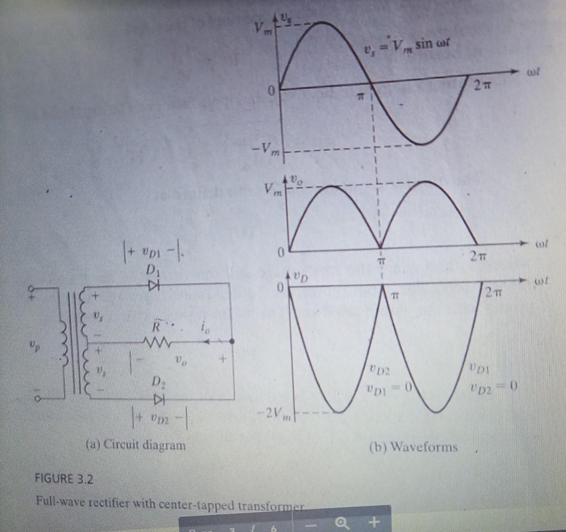 Solved Find the output voltage by fourier series of Full | Chegg.com