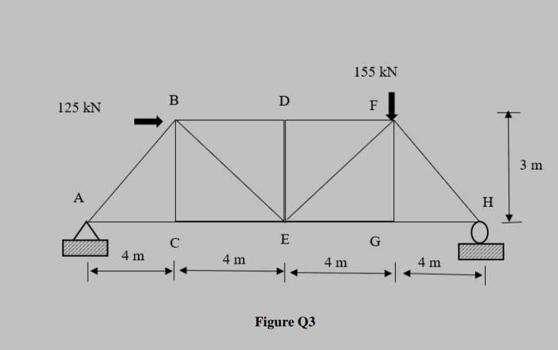 Solved (b) Figure Q3 shows a truss structure which is | Chegg.com