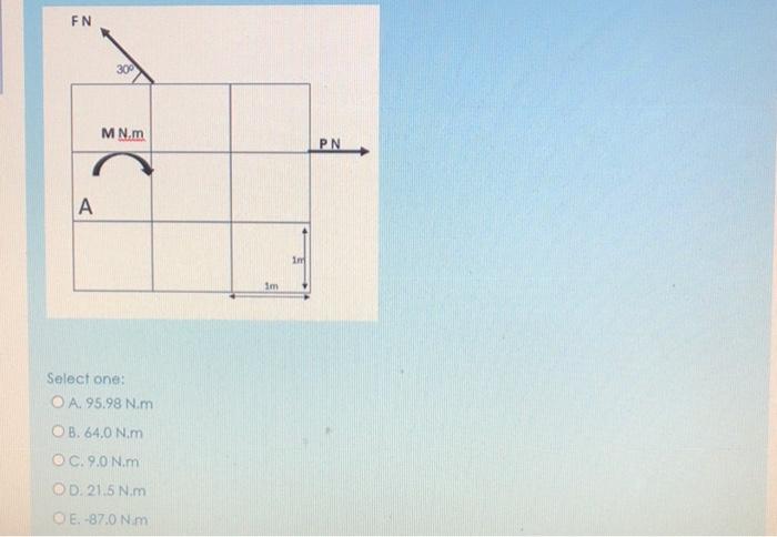 Solved Determine the resultant moment of the coplanar force | Chegg.com