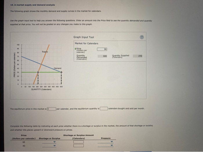 Solved 10. A market supply and demand analysis The following | Chegg.com