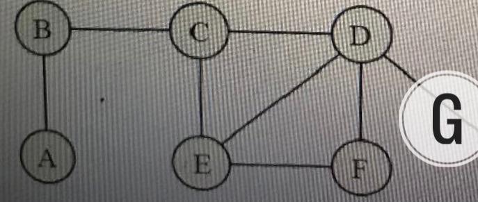 Solved Given the following graph, using Python, create a | Chegg.com