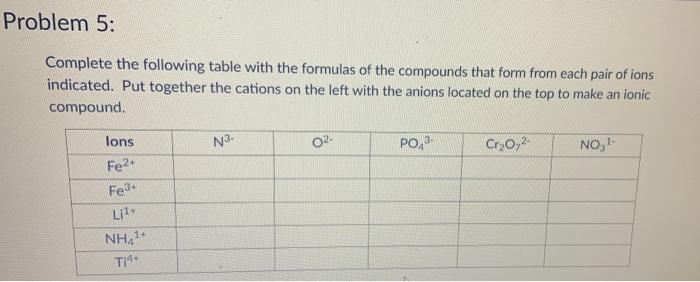 Solved Problem 5: Complete the following table with the | Chegg.com