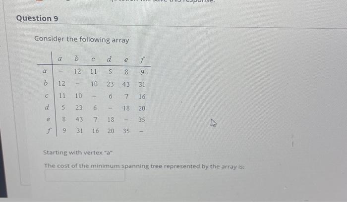 Solved Consider the following array Starting with vertex "a" | Chegg.com