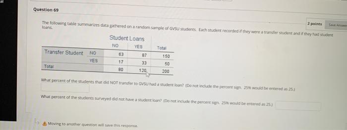 Solved Question 69 2 points The following table summarizes | Chegg.com
