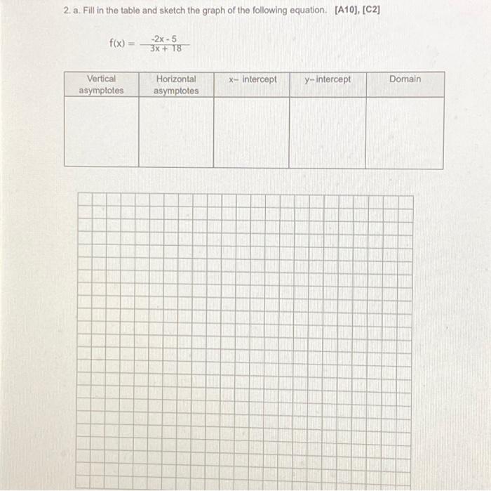 Solved 2. a. Fill in the table and sketch the graph of the | Chegg.com