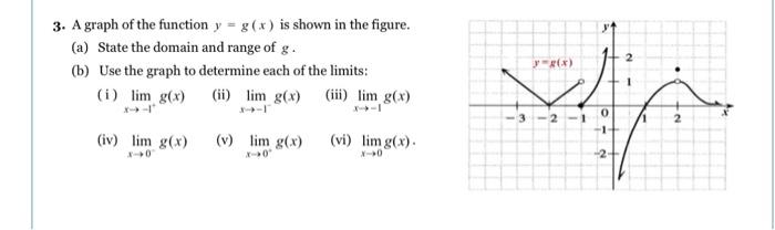 Solved 3. A graph of the function y=g(x) is shown in the | Chegg.com