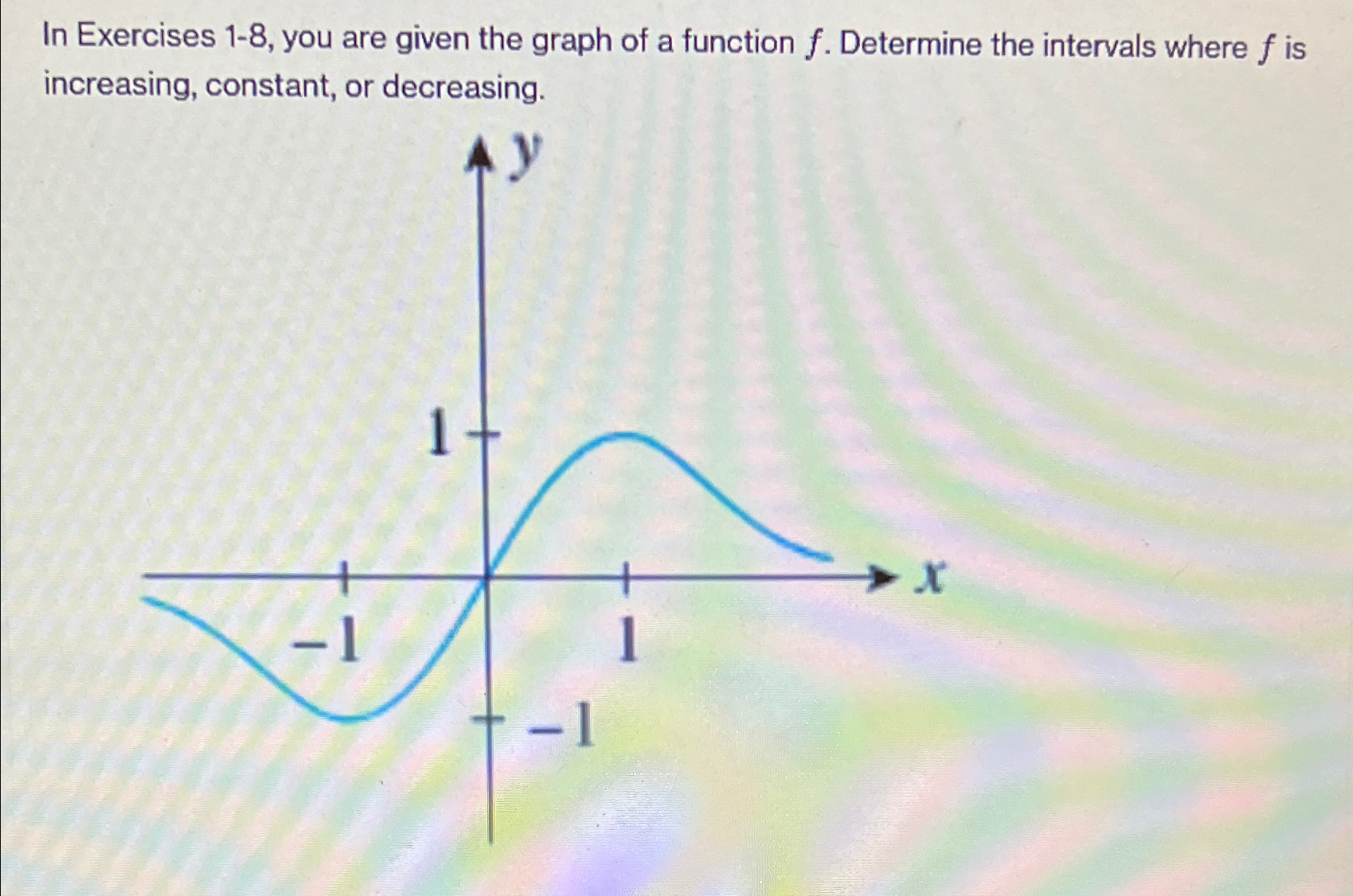 Solved In Exercises 1-8, ﻿you are given the graph of a | Chegg.com