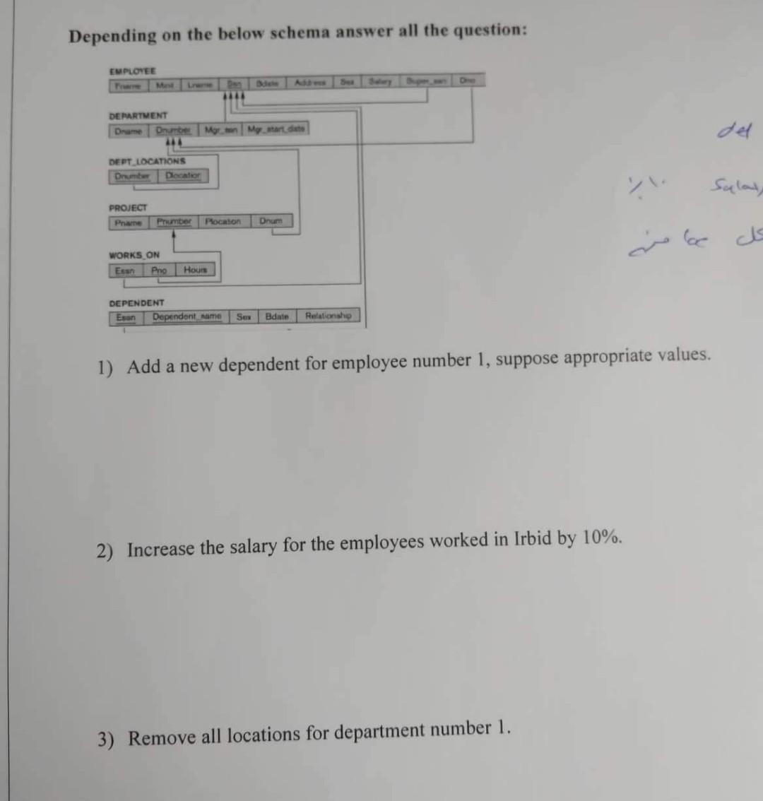 solved use above hr schema to solve following... Depending on the below schema answer all the | Chegg.com