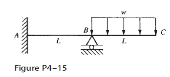 Solved: Solve all problems using the finite element stiffness meth ...