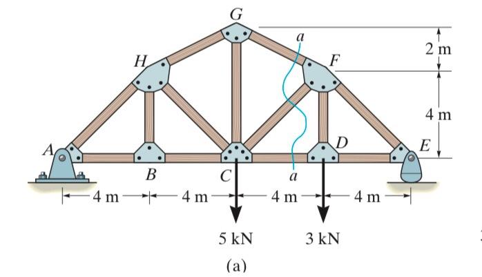 Solved a) Determine support reactions at the point A and | Chegg.com 