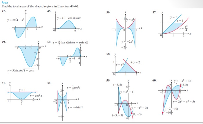 Solved Area Find the total areas of the shaded regions in | Chegg.com