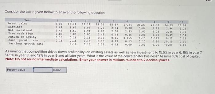 Consider the table given below to answer the | Chegg.com