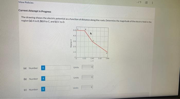 Solved The drawing shows the electric potential as a | Chegg.com