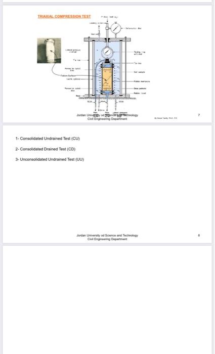 Solved soil mechanics lab , exp name : shear strength of | Chegg.com