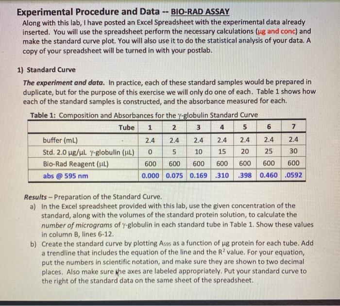 Solved Experimental Procedure and Data -- BIO-RAD ASSAY | Chegg.com