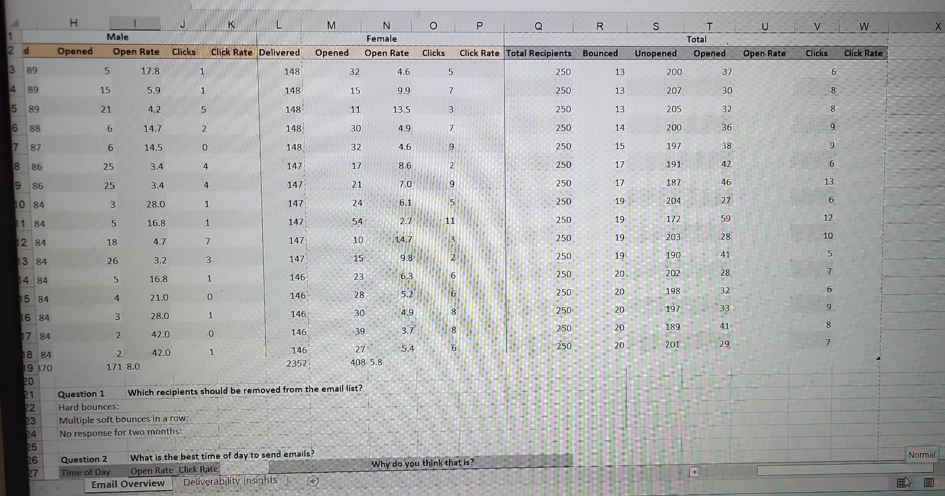 Coding Key Response Key Gender | Chegg.com