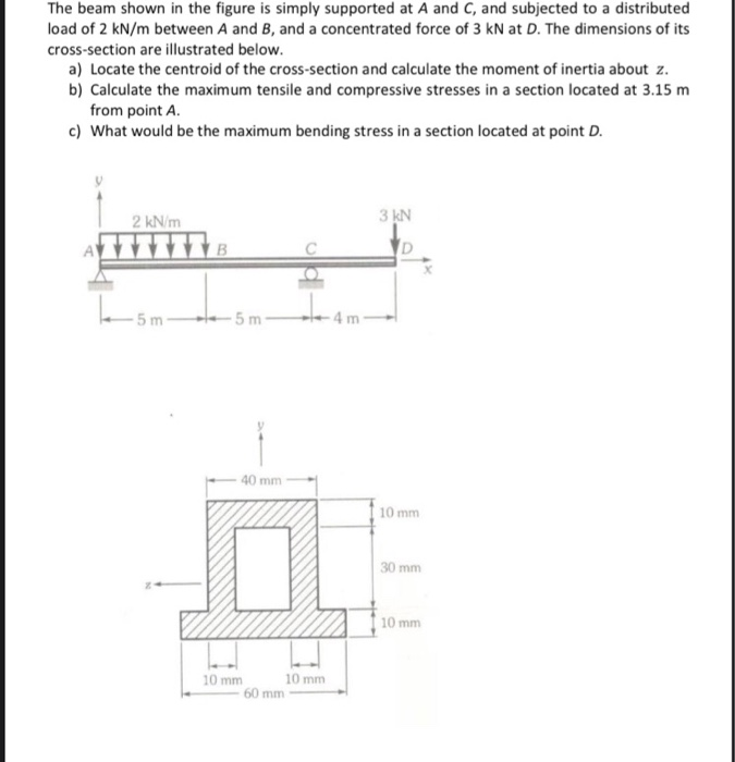 Solved The beam shown in the figure is simply supported at A | Chegg.com