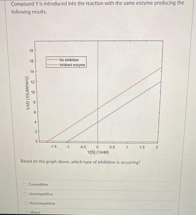 Solved An enzyme catalyzed reaction is shown in the | Chegg.com