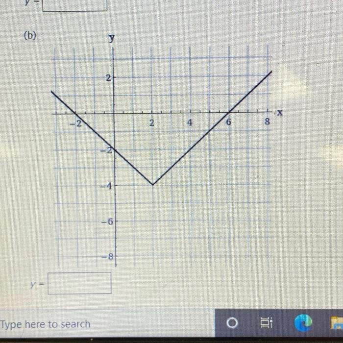 Solved Use the graph of f(x) = x2 to write an equation for | Chegg.com