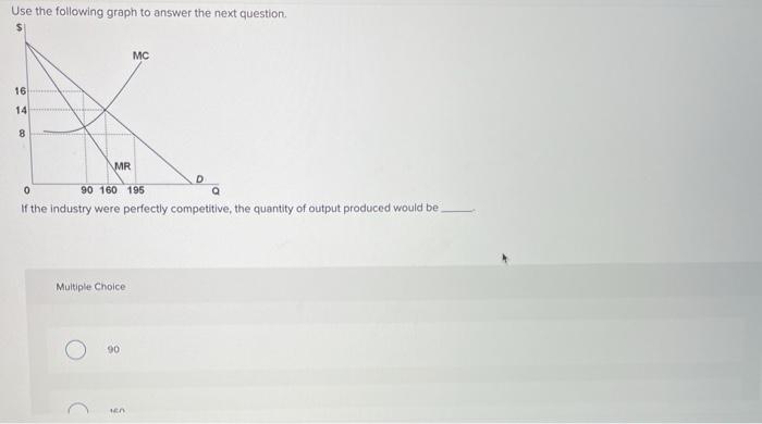 Solved Use the following graph to answer the next question | Chegg.com