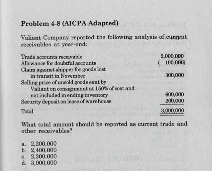 Solved Problem 48 (AICPA Adapted) Valiant Company reported