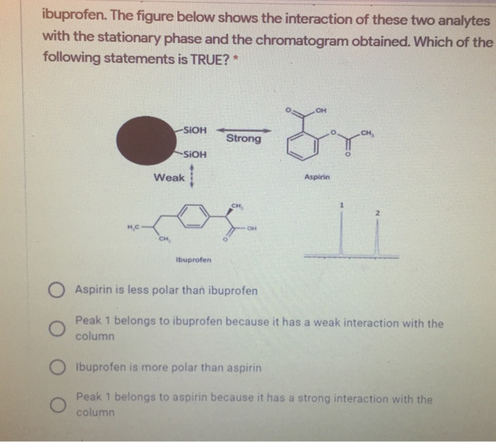 Solved ibuprofen. The figure below shows the interaction of