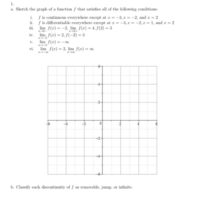Solved 1. a. Sketch the graph of a function f that satisfies | Chegg.com