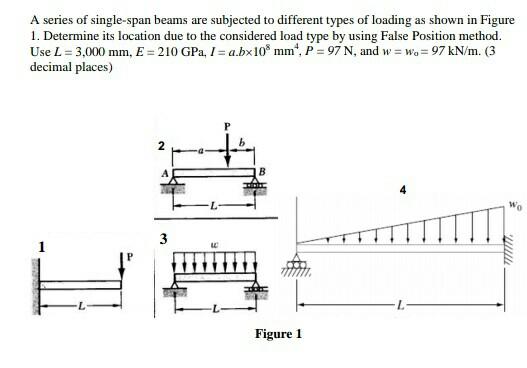 Solved A series of single-span beams are subjected to | Chegg.com