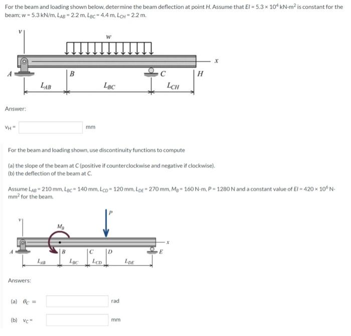 Solved For the beam and loading shown below, determine the | Chegg.com