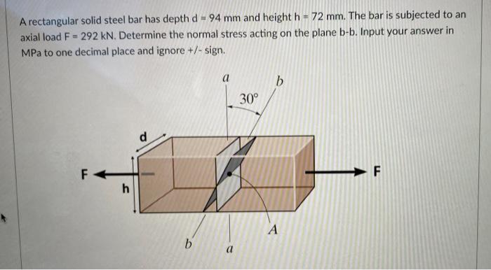 Solved A rectangular solid steel bar has depth d=94 mm and | Chegg.com