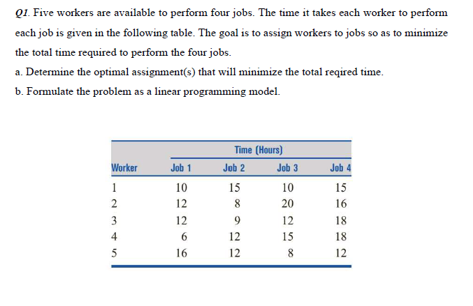 Solved Q1. ﻿Five Workers Are Available To Perform Four Jobs. | Chegg.com