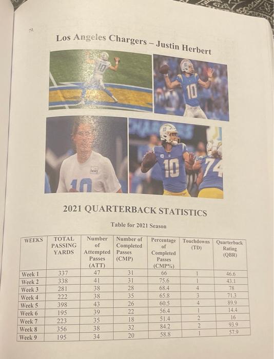 Pro Football Hall of Fame on X: With 119 passing yards, Justin Herbert  would become the fourth player in @NFL history to record 7,000 passing  yards in his first 25 career starts