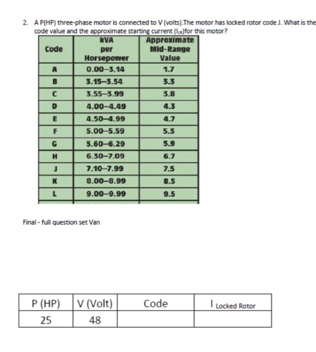 Rotor Code Chart Solved 2. A P(HP) three-phase motor is connected to V | Chegg.com