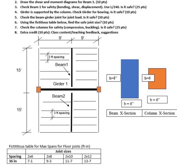 - Total Floor Load is 75 psf. - Beam 1 and Beam 2 are | Chegg.com