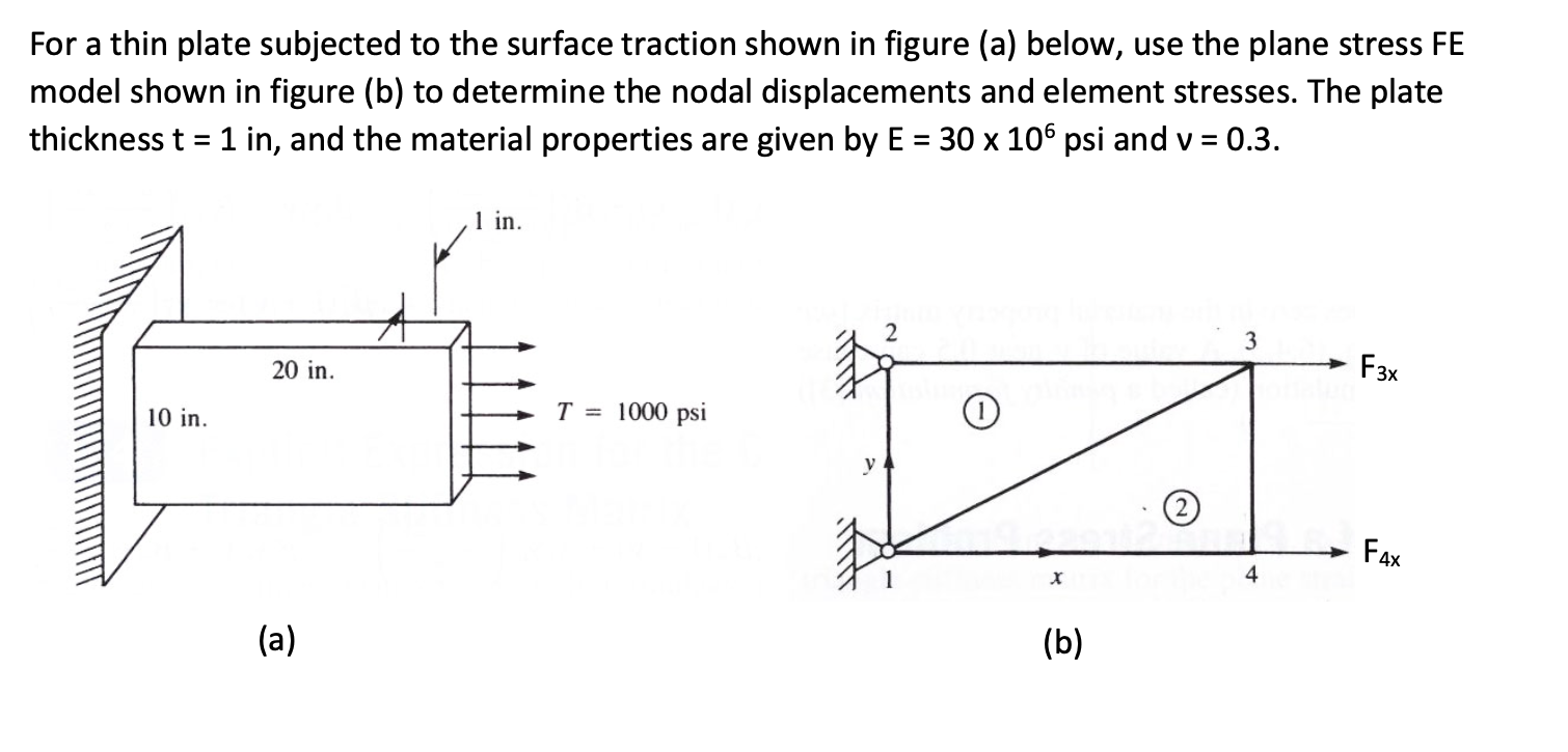 Solved For a thin plate subjected to the surface traction | Chegg.com
