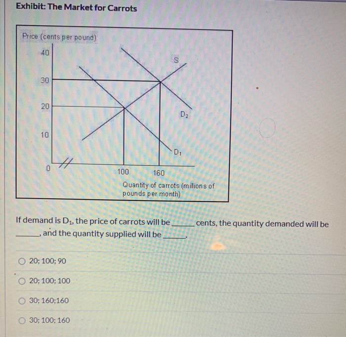 Solved Exhibit The Market for Carrots Price (cents per