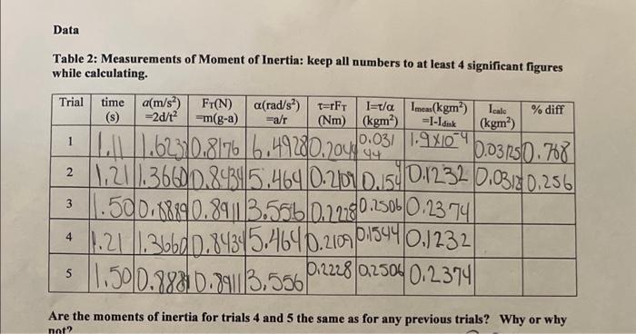 Table 2: Measurements of Moment of Inertia: keep all | Chegg.com