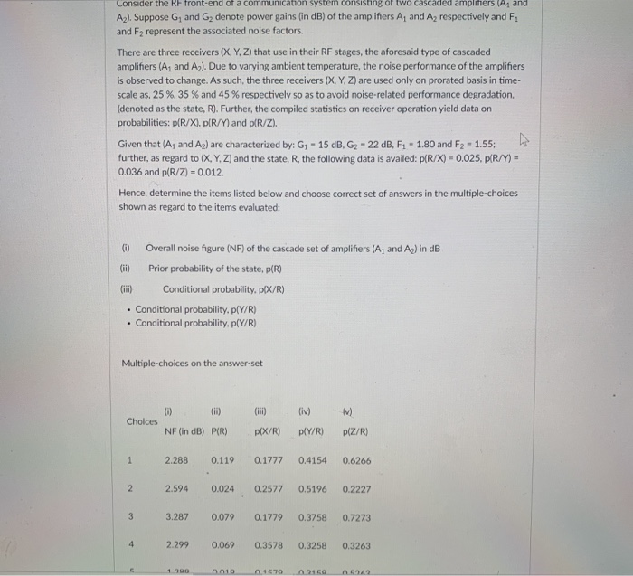 Consider the RF frontend of a communication system