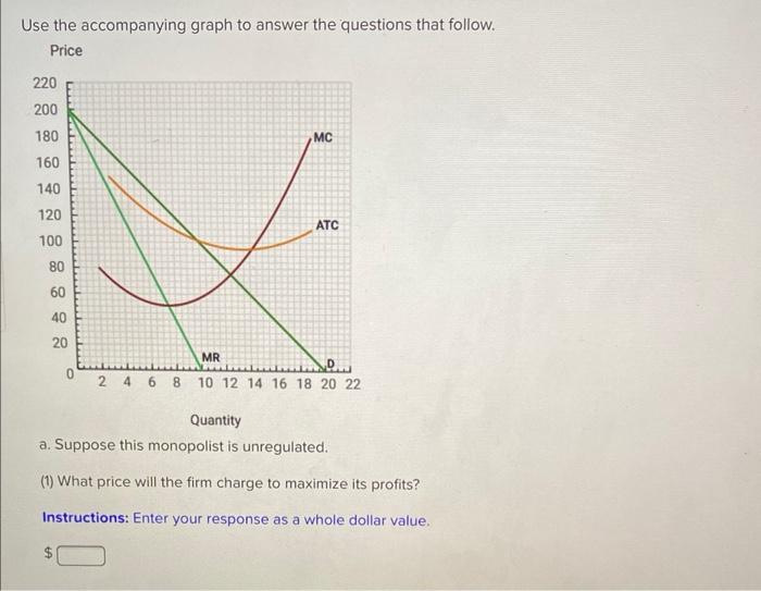 Solved Use the accompanying graph to answer the questions | Chegg.com