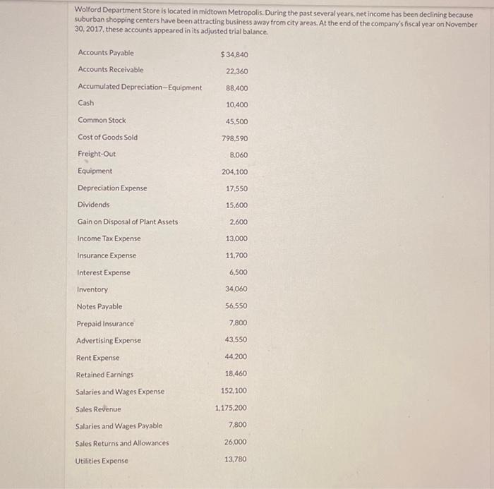 Solved Wolford Department Store is located in midtown