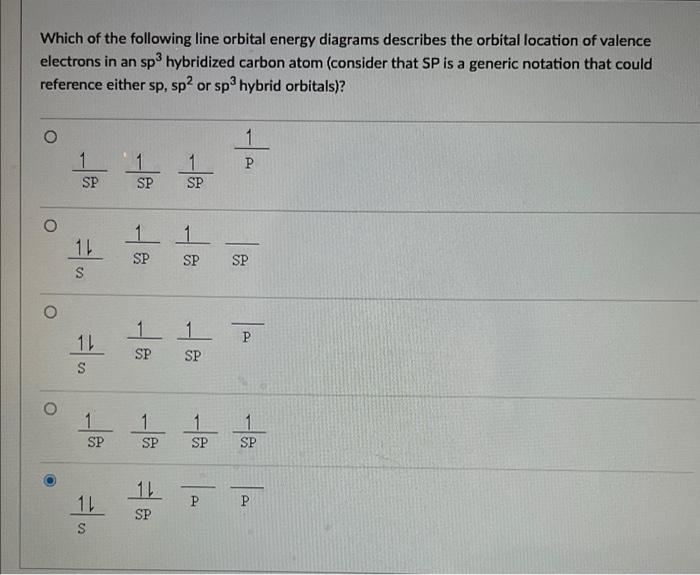 Solved Which of the following line orbital energy diagrams | Chegg.com