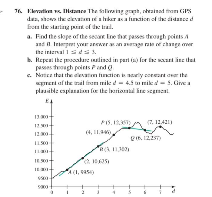 Solved 76. Elevation vs. Distance The following graph,