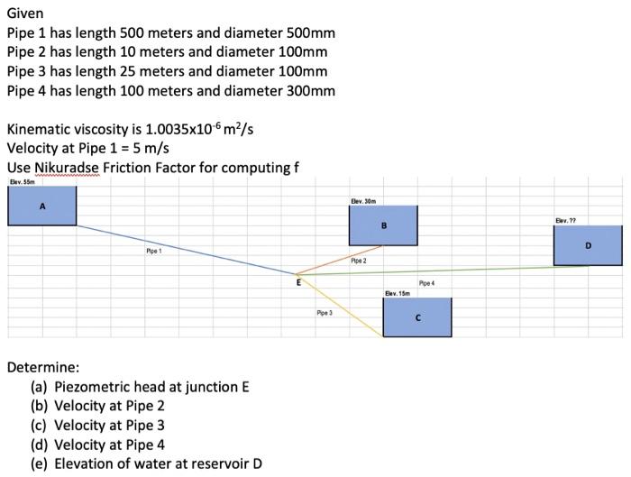 Solved Given Pipe 1 has length 500 meters and diameter 500mm | Chegg.com