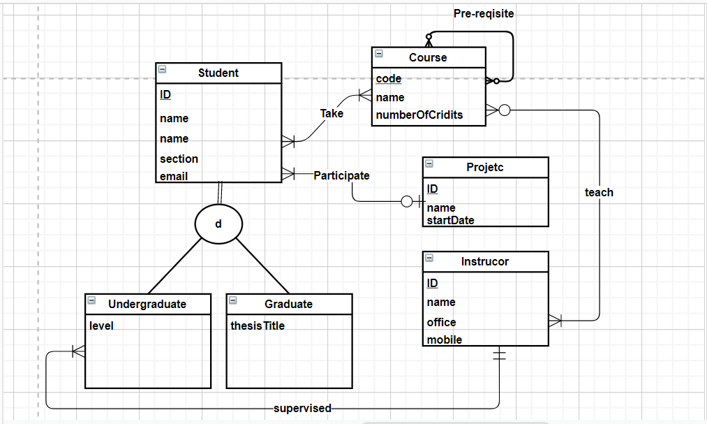 Solved please build relational model from this EER diagram | Chegg.com